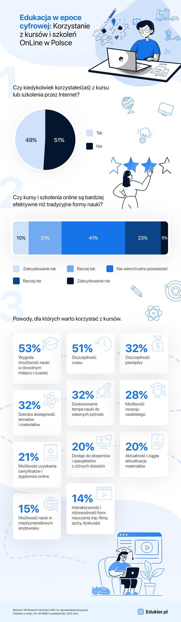 edukacja w epoce cyfrowej infografika