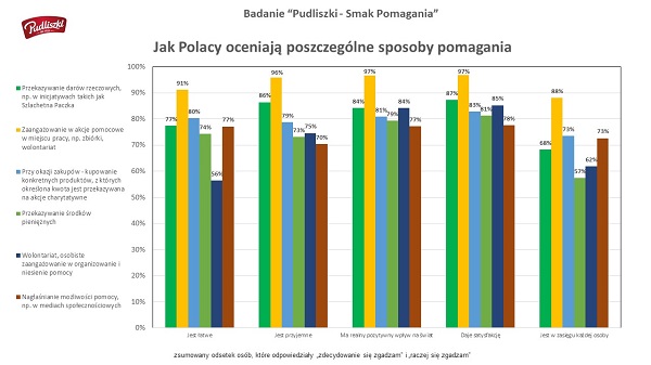 pudliszki4